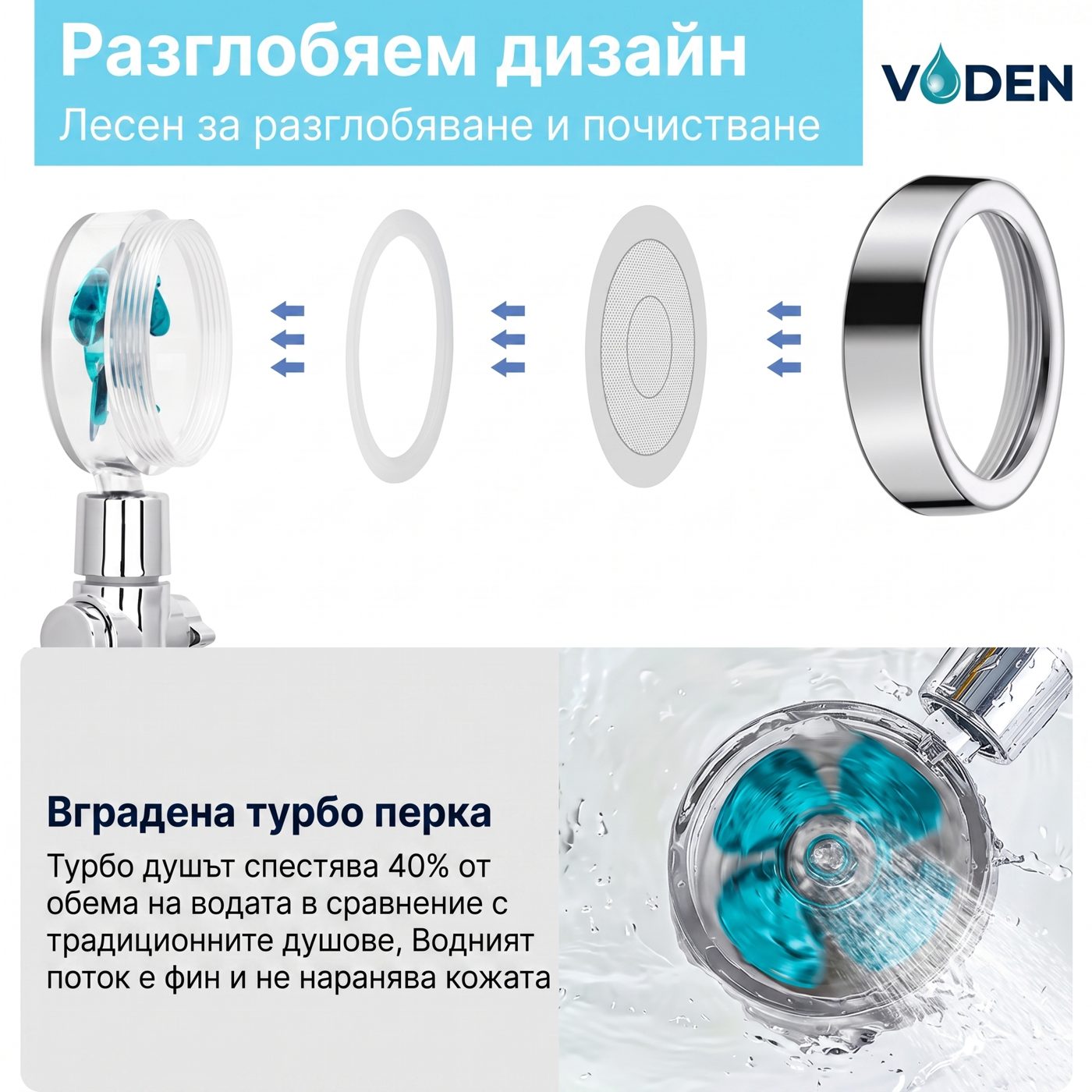 Разглобяем дизайн на VODEN