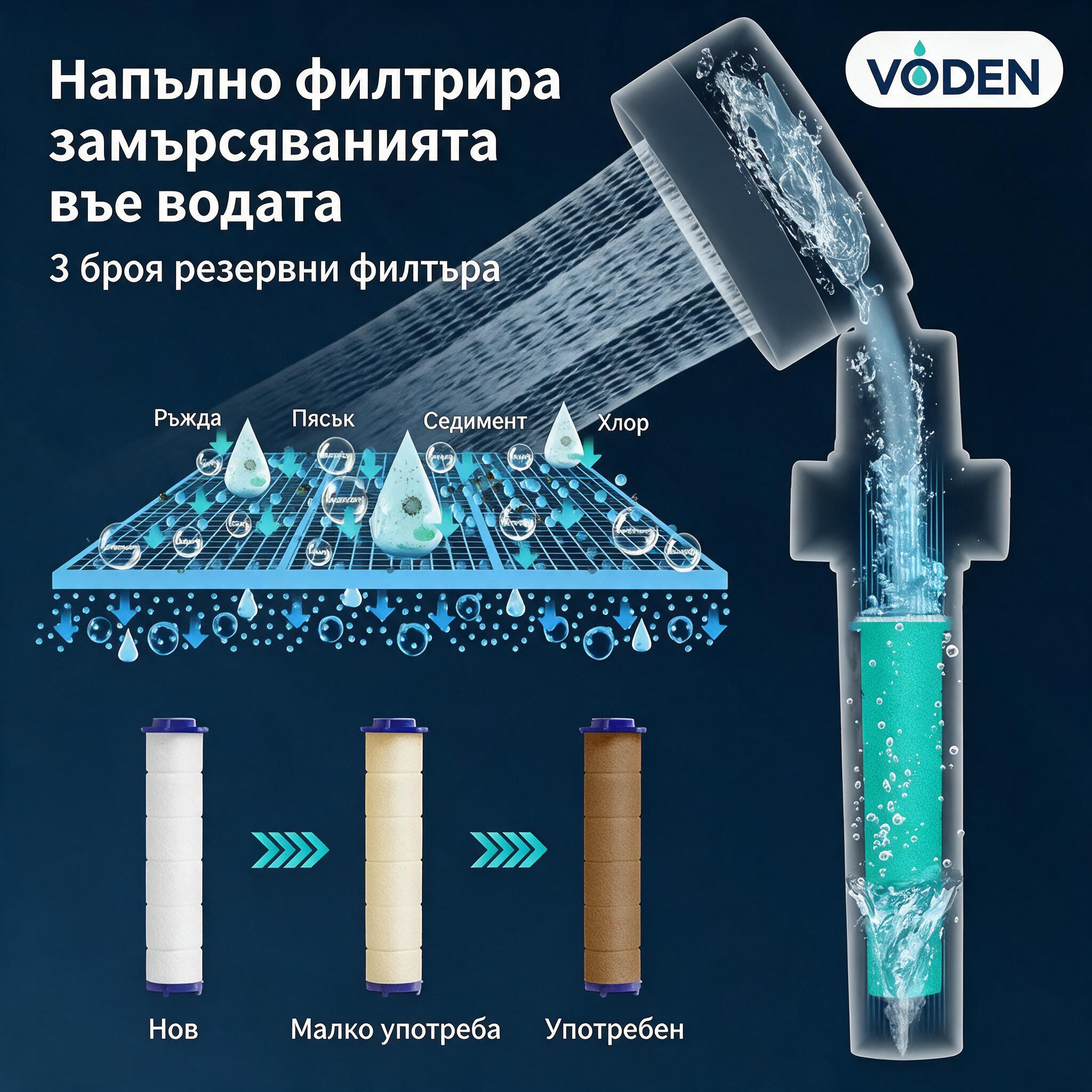 VODEN филтрира ръжда, пясък, седимент и хлор